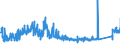 KN 9001 /Exporte /Einheit = Preise (Euro/Tonne) /Partnerland: Oesterreich /Meldeland: Eur27_2020 /9001:Fasern, Optisch, und Bündel aus Optischen Fasern; Kabel aus Optischen Fasern (Ausg. aus Einzeln Umhüllten Fasern der Pos. 8544); Polarisierende Stoffe in Form von Folien Oder Platten; Linsen `einschl. Kontaktlinsen`, Prismen, Spiegel und Andere Optische Elemente, aus Stoffen Aller Art, Ungefasst (Ausg. Solche aus Optisch Nicht Bearbeitetem Glas)