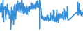 KN 9001 /Exporte /Einheit = Preise (Euro/Tonne) /Partnerland: Schweiz /Meldeland: Eur27_2020 /9001:Fasern, Optisch, und Bündel aus Optischen Fasern; Kabel aus Optischen Fasern (Ausg. aus Einzeln Umhüllten Fasern der Pos. 8544); Polarisierende Stoffe in Form von Folien Oder Platten; Linsen `einschl. Kontaktlinsen`, Prismen, Spiegel und Andere Optische Elemente, aus Stoffen Aller Art, Ungefasst (Ausg. Solche aus Optisch Nicht Bearbeitetem Glas)