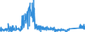 KN 9001 /Exporte /Einheit = Preise (Euro/Tonne) /Partnerland: Malta /Meldeland: Eur27_2020 /9001:Fasern, Optisch, und Bündel aus Optischen Fasern; Kabel aus Optischen Fasern (Ausg. aus Einzeln Umhüllten Fasern der Pos. 8544); Polarisierende Stoffe in Form von Folien Oder Platten; Linsen `einschl. Kontaktlinsen`, Prismen, Spiegel und Andere Optische Elemente, aus Stoffen Aller Art, Ungefasst (Ausg. Solche aus Optisch Nicht Bearbeitetem Glas)