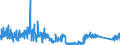 KN 9001 /Exporte /Einheit = Preise (Euro/Tonne) /Partnerland: Tuerkei /Meldeland: Eur27_2020 /9001:Fasern, Optisch, und Bündel aus Optischen Fasern; Kabel aus Optischen Fasern (Ausg. aus Einzeln Umhüllten Fasern der Pos. 8544); Polarisierende Stoffe in Form von Folien Oder Platten; Linsen `einschl. Kontaktlinsen`, Prismen, Spiegel und Andere Optische Elemente, aus Stoffen Aller Art, Ungefasst (Ausg. Solche aus Optisch Nicht Bearbeitetem Glas)