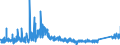 KN 9001 /Exporte /Einheit = Preise (Euro/Tonne) /Partnerland: Lettland /Meldeland: Eur27_2020 /9001:Fasern, Optisch, und Bündel aus Optischen Fasern; Kabel aus Optischen Fasern (Ausg. aus Einzeln Umhüllten Fasern der Pos. 8544); Polarisierende Stoffe in Form von Folien Oder Platten; Linsen `einschl. Kontaktlinsen`, Prismen, Spiegel und Andere Optische Elemente, aus Stoffen Aller Art, Ungefasst (Ausg. Solche aus Optisch Nicht Bearbeitetem Glas)