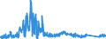 KN 9001 /Exporte /Einheit = Preise (Euro/Tonne) /Partnerland: Litauen /Meldeland: Eur27_2020 /9001:Fasern, Optisch, und Bündel aus Optischen Fasern; Kabel aus Optischen Fasern (Ausg. aus Einzeln Umhüllten Fasern der Pos. 8544); Polarisierende Stoffe in Form von Folien Oder Platten; Linsen `einschl. Kontaktlinsen`, Prismen, Spiegel und Andere Optische Elemente, aus Stoffen Aller Art, Ungefasst (Ausg. Solche aus Optisch Nicht Bearbeitetem Glas)