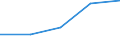 KN 9001 /Exporte /Einheit = Preise (Euro/Tonne) /Partnerland: Sowjetunion /Meldeland: Eur27 /9001:Fasern, Optisch, und Bündel aus Optischen Fasern; Kabel aus Optischen Fasern (Ausg. aus Einzeln Umhüllten Fasern der Pos. 8544); Polarisierende Stoffe in Form von Folien Oder Platten; Linsen `einschl. Kontaktlinsen`, Prismen, Spiegel und Andere Optische Elemente, aus Stoffen Aller Art, Ungefasst (Ausg. Solche aus Optisch Nicht Bearbeitetem Glas)