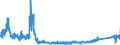 KN 9001 /Exporte /Einheit = Preise (Euro/Tonne) /Partnerland: Polen /Meldeland: Eur27_2020 /9001:Fasern, Optisch, und Bündel aus Optischen Fasern; Kabel aus Optischen Fasern (Ausg. aus Einzeln Umhüllten Fasern der Pos. 8544); Polarisierende Stoffe in Form von Folien Oder Platten; Linsen `einschl. Kontaktlinsen`, Prismen, Spiegel und Andere Optische Elemente, aus Stoffen Aller Art, Ungefasst (Ausg. Solche aus Optisch Nicht Bearbeitetem Glas)