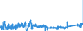 KN 9001 /Exporte /Einheit = Preise (Euro/Tonne) /Partnerland: Tschechien /Meldeland: Eur27_2020 /9001:Fasern, Optisch, und Bündel aus Optischen Fasern; Kabel aus Optischen Fasern (Ausg. aus Einzeln Umhüllten Fasern der Pos. 8544); Polarisierende Stoffe in Form von Folien Oder Platten; Linsen `einschl. Kontaktlinsen`, Prismen, Spiegel und Andere Optische Elemente, aus Stoffen Aller Art, Ungefasst (Ausg. Solche aus Optisch Nicht Bearbeitetem Glas)