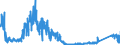 KN 9001 /Exporte /Einheit = Preise (Euro/Tonne) /Partnerland: Ungarn /Meldeland: Eur27_2020 /9001:Fasern, Optisch, und Bündel aus Optischen Fasern; Kabel aus Optischen Fasern (Ausg. aus Einzeln Umhüllten Fasern der Pos. 8544); Polarisierende Stoffe in Form von Folien Oder Platten; Linsen `einschl. Kontaktlinsen`, Prismen, Spiegel und Andere Optische Elemente, aus Stoffen Aller Art, Ungefasst (Ausg. Solche aus Optisch Nicht Bearbeitetem Glas)