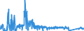KN 9001 /Exporte /Einheit = Preise (Euro/Tonne) /Partnerland: Rumaenien /Meldeland: Eur27_2020 /9001:Fasern, Optisch, und Bündel aus Optischen Fasern; Kabel aus Optischen Fasern (Ausg. aus Einzeln Umhüllten Fasern der Pos. 8544); Polarisierende Stoffe in Form von Folien Oder Platten; Linsen `einschl. Kontaktlinsen`, Prismen, Spiegel und Andere Optische Elemente, aus Stoffen Aller Art, Ungefasst (Ausg. Solche aus Optisch Nicht Bearbeitetem Glas)