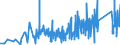 KN 9001 /Exporte /Einheit = Preise (Euro/Tonne) /Partnerland: Albanien /Meldeland: Eur27_2020 /9001:Fasern, Optisch, und Bündel aus Optischen Fasern; Kabel aus Optischen Fasern (Ausg. aus Einzeln Umhüllten Fasern der Pos. 8544); Polarisierende Stoffe in Form von Folien Oder Platten; Linsen `einschl. Kontaktlinsen`, Prismen, Spiegel und Andere Optische Elemente, aus Stoffen Aller Art, Ungefasst (Ausg. Solche aus Optisch Nicht Bearbeitetem Glas)