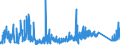 KN 9001 /Exporte /Einheit = Preise (Euro/Tonne) /Partnerland: Weissrussland /Meldeland: Eur27_2020 /9001:Fasern, Optisch, und Bündel aus Optischen Fasern; Kabel aus Optischen Fasern (Ausg. aus Einzeln Umhüllten Fasern der Pos. 8544); Polarisierende Stoffe in Form von Folien Oder Platten; Linsen `einschl. Kontaktlinsen`, Prismen, Spiegel und Andere Optische Elemente, aus Stoffen Aller Art, Ungefasst (Ausg. Solche aus Optisch Nicht Bearbeitetem Glas)