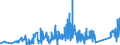 KN 9001 /Exporte /Einheit = Preise (Euro/Tonne) /Partnerland: Moldau /Meldeland: Eur27_2020 /9001:Fasern, Optisch, und Bündel aus Optischen Fasern; Kabel aus Optischen Fasern (Ausg. aus Einzeln Umhüllten Fasern der Pos. 8544); Polarisierende Stoffe in Form von Folien Oder Platten; Linsen `einschl. Kontaktlinsen`, Prismen, Spiegel und Andere Optische Elemente, aus Stoffen Aller Art, Ungefasst (Ausg. Solche aus Optisch Nicht Bearbeitetem Glas)