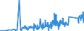 KN 9001 /Exporte /Einheit = Preise (Euro/Tonne) /Partnerland: Georgien /Meldeland: Eur27_2020 /9001:Fasern, Optisch, und Bündel aus Optischen Fasern; Kabel aus Optischen Fasern (Ausg. aus Einzeln Umhüllten Fasern der Pos. 8544); Polarisierende Stoffe in Form von Folien Oder Platten; Linsen `einschl. Kontaktlinsen`, Prismen, Spiegel und Andere Optische Elemente, aus Stoffen Aller Art, Ungefasst (Ausg. Solche aus Optisch Nicht Bearbeitetem Glas)