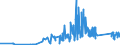 KN 9001 /Exporte /Einheit = Preise (Euro/Tonne) /Partnerland: Armenien /Meldeland: Eur27_2020 /9001:Fasern, Optisch, und Bündel aus Optischen Fasern; Kabel aus Optischen Fasern (Ausg. aus Einzeln Umhüllten Fasern der Pos. 8544); Polarisierende Stoffe in Form von Folien Oder Platten; Linsen `einschl. Kontaktlinsen`, Prismen, Spiegel und Andere Optische Elemente, aus Stoffen Aller Art, Ungefasst (Ausg. Solche aus Optisch Nicht Bearbeitetem Glas)