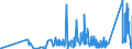 KN 9001 /Exporte /Einheit = Preise (Euro/Tonne) /Partnerland: Aserbaidschan /Meldeland: Eur27_2020 /9001:Fasern, Optisch, und Bündel aus Optischen Fasern; Kabel aus Optischen Fasern (Ausg. aus Einzeln Umhüllten Fasern der Pos. 8544); Polarisierende Stoffe in Form von Folien Oder Platten; Linsen `einschl. Kontaktlinsen`, Prismen, Spiegel und Andere Optische Elemente, aus Stoffen Aller Art, Ungefasst (Ausg. Solche aus Optisch Nicht Bearbeitetem Glas)