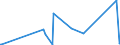 KN 9001 /Exporte /Einheit = Preise (Euro/Tonne) /Partnerland: Tadschikistan /Meldeland: Eur27_2020 /9001:Fasern, Optisch, und Bündel aus Optischen Fasern; Kabel aus Optischen Fasern (Ausg. aus Einzeln Umhüllten Fasern der Pos. 8544); Polarisierende Stoffe in Form von Folien Oder Platten; Linsen `einschl. Kontaktlinsen`, Prismen, Spiegel und Andere Optische Elemente, aus Stoffen Aller Art, Ungefasst (Ausg. Solche aus Optisch Nicht Bearbeitetem Glas)