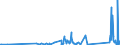 KN 9001 /Exporte /Einheit = Preise (Euro/Tonne) /Partnerland: Kirgistan /Meldeland: Eur27_2020 /9001:Fasern, Optisch, und Bündel aus Optischen Fasern; Kabel aus Optischen Fasern (Ausg. aus Einzeln Umhüllten Fasern der Pos. 8544); Polarisierende Stoffe in Form von Folien Oder Platten; Linsen `einschl. Kontaktlinsen`, Prismen, Spiegel und Andere Optische Elemente, aus Stoffen Aller Art, Ungefasst (Ausg. Solche aus Optisch Nicht Bearbeitetem Glas)