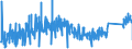 KN 9001 /Exporte /Einheit = Preise (Euro/Tonne) /Partnerland: Kroatien /Meldeland: Eur27_2020 /9001:Fasern, Optisch, und Bündel aus Optischen Fasern; Kabel aus Optischen Fasern (Ausg. aus Einzeln Umhüllten Fasern der Pos. 8544); Polarisierende Stoffe in Form von Folien Oder Platten; Linsen `einschl. Kontaktlinsen`, Prismen, Spiegel und Andere Optische Elemente, aus Stoffen Aller Art, Ungefasst (Ausg. Solche aus Optisch Nicht Bearbeitetem Glas)