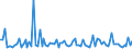 KN 9001 /Exporte /Einheit = Preise (Euro/Tonne) /Partnerland: Serb.-mont. /Meldeland: Eur15 /9001:Fasern, Optisch, und Bündel aus Optischen Fasern; Kabel aus Optischen Fasern (Ausg. aus Einzeln Umhüllten Fasern der Pos. 8544); Polarisierende Stoffe in Form von Folien Oder Platten; Linsen `einschl. Kontaktlinsen`, Prismen, Spiegel und Andere Optische Elemente, aus Stoffen Aller Art, Ungefasst (Ausg. Solche aus Optisch Nicht Bearbeitetem Glas)