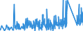 KN 9001 /Exporte /Einheit = Preise (Euro/Tonne) /Partnerland: Ehem.jug.rep.mazed /Meldeland: Eur27_2020 /9001:Fasern, Optisch, und Bündel aus Optischen Fasern; Kabel aus Optischen Fasern (Ausg. aus Einzeln Umhüllten Fasern der Pos. 8544); Polarisierende Stoffe in Form von Folien Oder Platten; Linsen `einschl. Kontaktlinsen`, Prismen, Spiegel und Andere Optische Elemente, aus Stoffen Aller Art, Ungefasst (Ausg. Solche aus Optisch Nicht Bearbeitetem Glas)