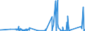 KN 9001 /Exporte /Einheit = Preise (Euro/Tonne) /Partnerland: Mauretanien /Meldeland: Eur27_2020 /9001:Fasern, Optisch, und Bündel aus Optischen Fasern; Kabel aus Optischen Fasern (Ausg. aus Einzeln Umhüllten Fasern der Pos. 8544); Polarisierende Stoffe in Form von Folien Oder Platten; Linsen `einschl. Kontaktlinsen`, Prismen, Spiegel und Andere Optische Elemente, aus Stoffen Aller Art, Ungefasst (Ausg. Solche aus Optisch Nicht Bearbeitetem Glas)