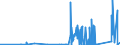 KN 9001 /Exporte /Einheit = Preise (Euro/Tonne) /Partnerland: Mali /Meldeland: Eur27_2020 /9001:Fasern, Optisch, und Bündel aus Optischen Fasern; Kabel aus Optischen Fasern (Ausg. aus Einzeln Umhüllten Fasern der Pos. 8544); Polarisierende Stoffe in Form von Folien Oder Platten; Linsen `einschl. Kontaktlinsen`, Prismen, Spiegel und Andere Optische Elemente, aus Stoffen Aller Art, Ungefasst (Ausg. Solche aus Optisch Nicht Bearbeitetem Glas)
