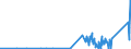 KN 9001 /Exporte /Einheit = Preise (Euro/Tonne) /Partnerland: Niger /Meldeland: Eur27_2020 /9001:Fasern, Optisch, und Bündel aus Optischen Fasern; Kabel aus Optischen Fasern (Ausg. aus Einzeln Umhüllten Fasern der Pos. 8544); Polarisierende Stoffe in Form von Folien Oder Platten; Linsen `einschl. Kontaktlinsen`, Prismen, Spiegel und Andere Optische Elemente, aus Stoffen Aller Art, Ungefasst (Ausg. Solche aus Optisch Nicht Bearbeitetem Glas)