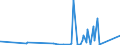 KN 9001 /Exporte /Einheit = Preise (Euro/Tonne) /Partnerland: Tschad /Meldeland: Eur27_2020 /9001:Fasern, Optisch, und Bündel aus Optischen Fasern; Kabel aus Optischen Fasern (Ausg. aus Einzeln Umhüllten Fasern der Pos. 8544); Polarisierende Stoffe in Form von Folien Oder Platten; Linsen `einschl. Kontaktlinsen`, Prismen, Spiegel und Andere Optische Elemente, aus Stoffen Aller Art, Ungefasst (Ausg. Solche aus Optisch Nicht Bearbeitetem Glas)