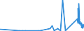 KN 9001 /Exporte /Einheit = Preise (Euro/Tonne) /Partnerland: Gambia /Meldeland: Eur27_2020 /9001:Fasern, Optisch, und Bündel aus Optischen Fasern; Kabel aus Optischen Fasern (Ausg. aus Einzeln Umhüllten Fasern der Pos. 8544); Polarisierende Stoffe in Form von Folien Oder Platten; Linsen `einschl. Kontaktlinsen`, Prismen, Spiegel und Andere Optische Elemente, aus Stoffen Aller Art, Ungefasst (Ausg. Solche aus Optisch Nicht Bearbeitetem Glas)