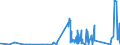 KN 9001 /Exporte /Einheit = Preise (Euro/Tonne) /Partnerland: Guinea /Meldeland: Eur27_2020 /9001:Fasern, Optisch, und Bündel aus Optischen Fasern; Kabel aus Optischen Fasern (Ausg. aus Einzeln Umhüllten Fasern der Pos. 8544); Polarisierende Stoffe in Form von Folien Oder Platten; Linsen `einschl. Kontaktlinsen`, Prismen, Spiegel und Andere Optische Elemente, aus Stoffen Aller Art, Ungefasst (Ausg. Solche aus Optisch Nicht Bearbeitetem Glas)