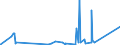 KN 9001 /Exporte /Einheit = Preise (Euro/Tonne) /Partnerland: Sierra Leone /Meldeland: Eur27_2020 /9001:Fasern, Optisch, und Bündel aus Optischen Fasern; Kabel aus Optischen Fasern (Ausg. aus Einzeln Umhüllten Fasern der Pos. 8544); Polarisierende Stoffe in Form von Folien Oder Platten; Linsen `einschl. Kontaktlinsen`, Prismen, Spiegel und Andere Optische Elemente, aus Stoffen Aller Art, Ungefasst (Ausg. Solche aus Optisch Nicht Bearbeitetem Glas)
