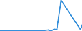 KN 9001 /Exporte /Einheit = Preise (Euro/Tonne) /Partnerland: Liberia /Meldeland: Eur27_2020 /9001:Fasern, Optisch, und Bündel aus Optischen Fasern; Kabel aus Optischen Fasern (Ausg. aus Einzeln Umhüllten Fasern der Pos. 8544); Polarisierende Stoffe in Form von Folien Oder Platten; Linsen `einschl. Kontaktlinsen`, Prismen, Spiegel und Andere Optische Elemente, aus Stoffen Aller Art, Ungefasst (Ausg. Solche aus Optisch Nicht Bearbeitetem Glas)