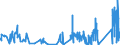KN 9001 /Exporte /Einheit = Preise (Euro/Tonne) /Partnerland: Elfenbeink. /Meldeland: Eur27_2020 /9001:Fasern, Optisch, und Bündel aus Optischen Fasern; Kabel aus Optischen Fasern (Ausg. aus Einzeln Umhüllten Fasern der Pos. 8544); Polarisierende Stoffe in Form von Folien Oder Platten; Linsen `einschl. Kontaktlinsen`, Prismen, Spiegel und Andere Optische Elemente, aus Stoffen Aller Art, Ungefasst (Ausg. Solche aus Optisch Nicht Bearbeitetem Glas)