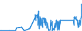 KN 9001 /Exporte /Einheit = Preise (Euro/Tonne) /Partnerland: Togo /Meldeland: Eur27_2020 /9001:Fasern, Optisch, und Bündel aus Optischen Fasern; Kabel aus Optischen Fasern (Ausg. aus Einzeln Umhüllten Fasern der Pos. 8544); Polarisierende Stoffe in Form von Folien Oder Platten; Linsen `einschl. Kontaktlinsen`, Prismen, Spiegel und Andere Optische Elemente, aus Stoffen Aller Art, Ungefasst (Ausg. Solche aus Optisch Nicht Bearbeitetem Glas)