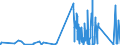 KN 9001 /Exporte /Einheit = Preise (Euro/Tonne) /Partnerland: Benin /Meldeland: Eur27_2020 /9001:Fasern, Optisch, und Bündel aus Optischen Fasern; Kabel aus Optischen Fasern (Ausg. aus Einzeln Umhüllten Fasern der Pos. 8544); Polarisierende Stoffe in Form von Folien Oder Platten; Linsen `einschl. Kontaktlinsen`, Prismen, Spiegel und Andere Optische Elemente, aus Stoffen Aller Art, Ungefasst (Ausg. Solche aus Optisch Nicht Bearbeitetem Glas)