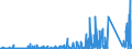KN 9001 /Exporte /Einheit = Preise (Euro/Tonne) /Partnerland: Nigeria /Meldeland: Eur27_2020 /9001:Fasern, Optisch, und Bündel aus Optischen Fasern; Kabel aus Optischen Fasern (Ausg. aus Einzeln Umhüllten Fasern der Pos. 8544); Polarisierende Stoffe in Form von Folien Oder Platten; Linsen `einschl. Kontaktlinsen`, Prismen, Spiegel und Andere Optische Elemente, aus Stoffen Aller Art, Ungefasst (Ausg. Solche aus Optisch Nicht Bearbeitetem Glas)