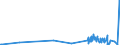 KN 9001 /Exporte /Einheit = Preise (Euro/Tonne) /Partnerland: Zentralaf.republik /Meldeland: Eur27_2020 /9001:Fasern, Optisch, und Bündel aus Optischen Fasern; Kabel aus Optischen Fasern (Ausg. aus Einzeln Umhüllten Fasern der Pos. 8544); Polarisierende Stoffe in Form von Folien Oder Platten; Linsen `einschl. Kontaktlinsen`, Prismen, Spiegel und Andere Optische Elemente, aus Stoffen Aller Art, Ungefasst (Ausg. Solche aus Optisch Nicht Bearbeitetem Glas)
