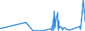 KN 9001 /Exporte /Einheit = Preise (Euro/Tonne) /Partnerland: Aequat.guin. /Meldeland: Eur27_2020 /9001:Fasern, Optisch, und Bündel aus Optischen Fasern; Kabel aus Optischen Fasern (Ausg. aus Einzeln Umhüllten Fasern der Pos. 8544); Polarisierende Stoffe in Form von Folien Oder Platten; Linsen `einschl. Kontaktlinsen`, Prismen, Spiegel und Andere Optische Elemente, aus Stoffen Aller Art, Ungefasst (Ausg. Solche aus Optisch Nicht Bearbeitetem Glas)