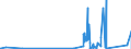 KN 9001 /Exporte /Einheit = Preise (Euro/Tonne) /Partnerland: S.tome /Meldeland: Eur27_2020 /9001:Fasern, Optisch, und Bündel aus Optischen Fasern; Kabel aus Optischen Fasern (Ausg. aus Einzeln Umhüllten Fasern der Pos. 8544); Polarisierende Stoffe in Form von Folien Oder Platten; Linsen `einschl. Kontaktlinsen`, Prismen, Spiegel und Andere Optische Elemente, aus Stoffen Aller Art, Ungefasst (Ausg. Solche aus Optisch Nicht Bearbeitetem Glas)