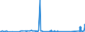 KN 9001 /Exporte /Einheit = Preise (Euro/Tonne) /Partnerland: Gabun /Meldeland: Eur27_2020 /9001:Fasern, Optisch, und Bündel aus Optischen Fasern; Kabel aus Optischen Fasern (Ausg. aus Einzeln Umhüllten Fasern der Pos. 8544); Polarisierende Stoffe in Form von Folien Oder Platten; Linsen `einschl. Kontaktlinsen`, Prismen, Spiegel und Andere Optische Elemente, aus Stoffen Aller Art, Ungefasst (Ausg. Solche aus Optisch Nicht Bearbeitetem Glas)