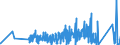 KN 9001 /Exporte /Einheit = Preise (Euro/Tonne) /Partnerland: Kongo /Meldeland: Eur27_2020 /9001:Fasern, Optisch, und Bündel aus Optischen Fasern; Kabel aus Optischen Fasern (Ausg. aus Einzeln Umhüllten Fasern der Pos. 8544); Polarisierende Stoffe in Form von Folien Oder Platten; Linsen `einschl. Kontaktlinsen`, Prismen, Spiegel und Andere Optische Elemente, aus Stoffen Aller Art, Ungefasst (Ausg. Solche aus Optisch Nicht Bearbeitetem Glas)