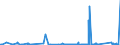 CN 90021100 /Exports /Unit = Prices (Euro/suppl. units) /Partner: Faroe Isles /Reporter: Eur27_2020 /90021100:Objective Lenses for Cameras, Projectors or Photographic Enlargers or Reducers