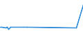 KN 90029010 /Exporte /Einheit = Preise (Euro/Tonne) /Partnerland: Deutschland /Meldeland: Europäische Union /90029010:Linsen, Prismen, Spiegel und Andere Optische Elemente, aus Stoffen Aller Art, fr Instrumente, Apparate und Ger„te, Gefasst, fr Zivile Luftfahrzeuge (Ausg. Solche aus Optisch Nicht Bearbeitetem Glas Sowie Filter und Objektive)