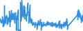 KN 9002 /Exporte /Einheit = Preise (Euro/Tonne) /Partnerland: Spanien /Meldeland: Eur27_2020 /9002:Linsen, Prismen, Spiegel und Andere Optische Elemente, aus Stoffen Aller Art, für Instrumente, Apparate und Geräte, Gefasst (Ausg. Solche aus Optisch Nicht Bearbeitetem Glas)