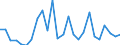 KN 9002 /Exporte /Einheit = Preise (Euro/Tonne) /Partnerland: Ver.koenigreich(Nordirland) /Meldeland: Eur27_2020 /9002:Linsen, Prismen, Spiegel und Andere Optische Elemente, aus Stoffen Aller Art, für Instrumente, Apparate und Geräte, Gefasst (Ausg. Solche aus Optisch Nicht Bearbeitetem Glas)