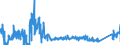 KN 9002 /Exporte /Einheit = Preise (Euro/Tonne) /Partnerland: Belgien /Meldeland: Eur27_2020 /9002:Linsen, Prismen, Spiegel und Andere Optische Elemente, aus Stoffen Aller Art, für Instrumente, Apparate und Geräte, Gefasst (Ausg. Solche aus Optisch Nicht Bearbeitetem Glas)