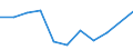 KN 9002 /Exporte /Einheit = Preise (Euro/Tonne) /Partnerland: Ceuta und Melilla /Meldeland: Eur27 /9002:Linsen, Prismen, Spiegel und Andere Optische Elemente, aus Stoffen Aller Art, für Instrumente, Apparate und Geräte, Gefasst (Ausg. Solche aus Optisch Nicht Bearbeitetem Glas)