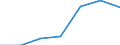 KN 9002 /Exporte /Einheit = Preise (Euro/Tonne) /Partnerland: Schweiz /Meldeland: Eur27 /9002:Linsen, Prismen, Spiegel und Andere Optische Elemente, aus Stoffen Aller Art, für Instrumente, Apparate und Geräte, Gefasst (Ausg. Solche aus Optisch Nicht Bearbeitetem Glas)
