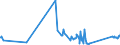 KN 9002 /Exporte /Einheit = Preise (Euro/Tonne) /Partnerland: San Marino /Meldeland: Eur27_2020 /9002:Linsen, Prismen, Spiegel und Andere Optische Elemente, aus Stoffen Aller Art, für Instrumente, Apparate und Geräte, Gefasst (Ausg. Solche aus Optisch Nicht Bearbeitetem Glas)