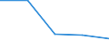 KN 9002 /Exporte /Einheit = Preise (Euro/Tonne) /Partnerland: Jugoslawien /Meldeland: Eur27 /9002:Linsen, Prismen, Spiegel und Andere Optische Elemente, aus Stoffen Aller Art, für Instrumente, Apparate und Geräte, Gefasst (Ausg. Solche aus Optisch Nicht Bearbeitetem Glas)