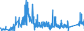 KN 9002 /Exporte /Einheit = Preise (Euro/Tonne) /Partnerland: Estland /Meldeland: Eur27_2020 /9002:Linsen, Prismen, Spiegel und Andere Optische Elemente, aus Stoffen Aller Art, für Instrumente, Apparate und Geräte, Gefasst (Ausg. Solche aus Optisch Nicht Bearbeitetem Glas)