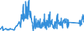 KN 9002 /Exporte /Einheit = Preise (Euro/Tonne) /Partnerland: Lettland /Meldeland: Eur27_2020 /9002:Linsen, Prismen, Spiegel und Andere Optische Elemente, aus Stoffen Aller Art, für Instrumente, Apparate und Geräte, Gefasst (Ausg. Solche aus Optisch Nicht Bearbeitetem Glas)
